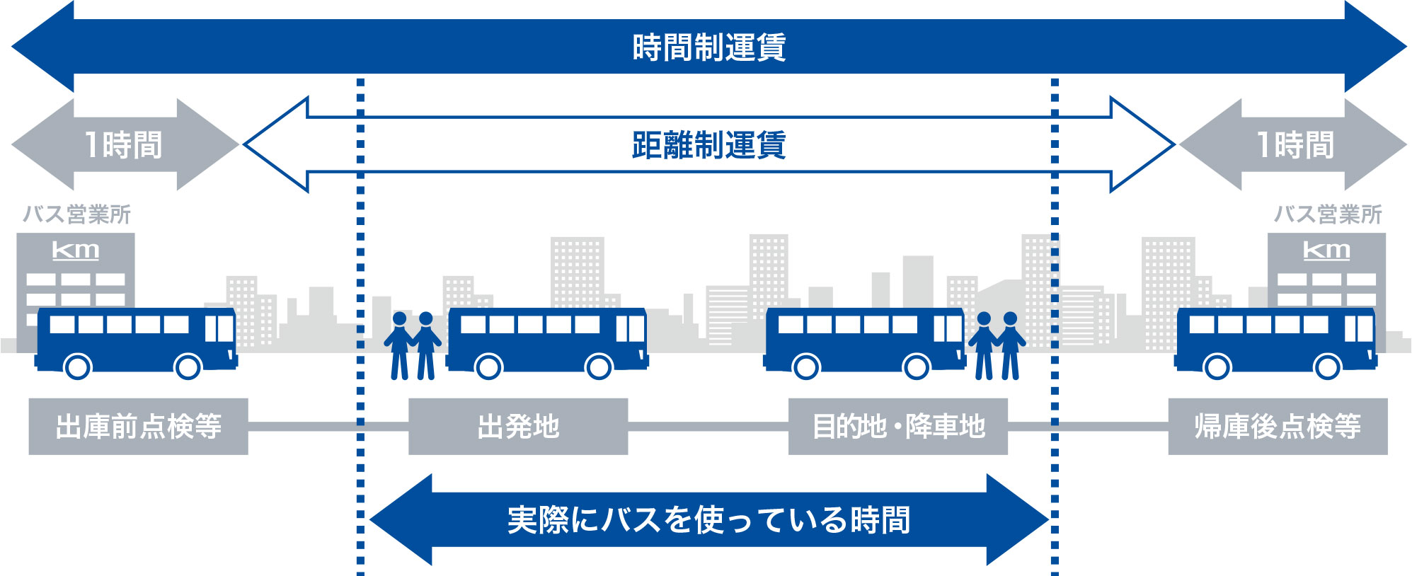 ハイヤーサービス関係図