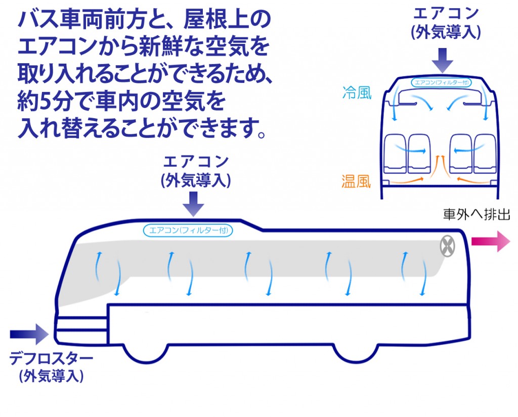 車内空調インフォメーション