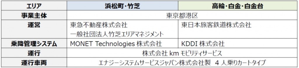 sub6